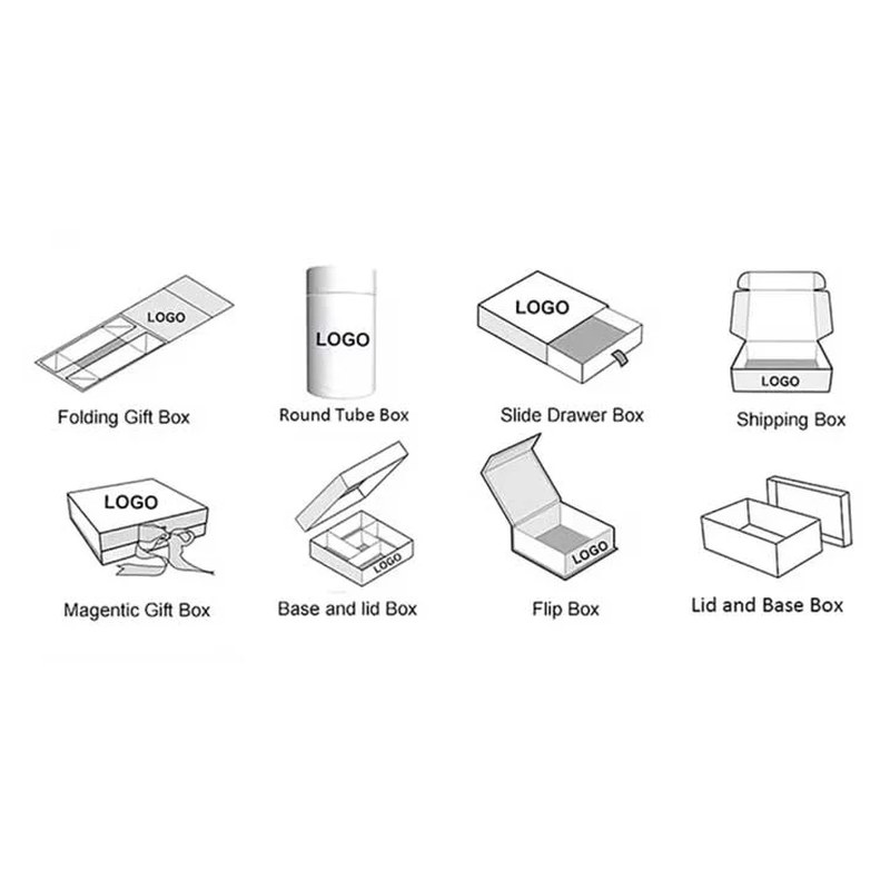 Box structure comparison reference